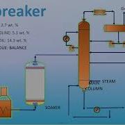 Visbreaker Thermal Cracking Units