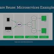Software Reuse