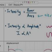 Интенсивность и амплитуда волны 7 1d I A AS Waves Физика уровня A в Кембридже