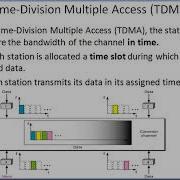 Time Division Multiple Access