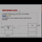 Java References