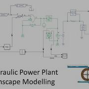 Hydraulic Power Plant Simscape Modelling