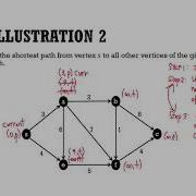 Part IV Dijkstra S Algorithm Example 2