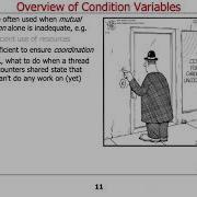 Java ConditionObject Part 1