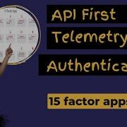 15 Factor Apps API First Telemetry And Authentication PT 7