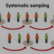 GCSE Statistics Systematic Sampling