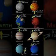 How Do Planets Rotate