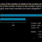 How To Solve Ratio Word Problems Using Models Singapore Math And Algebra
