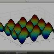 GNU Octave How To Make 3D Plots