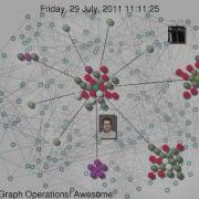 Graph500 Git Commit Log Visualization