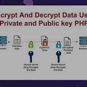 Encrypt And Decrypt Data Using Private And Public Key In Php RSA Encryption And Decryption In PHP
