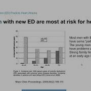 Mayo Men S Health Moment Erectile Dysfunction ED Predicts Heart Attacks