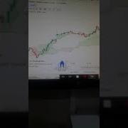 Supertrend Ichimoku Cloud Best Profitable Strategy