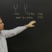 Beat Frequency Calculation For Sound In Physics