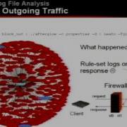 DEF CON 14 Raffael Marty Visual Log Analysis The Beauty Of Graphs