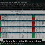 Fast Data Retrieval For Energy Trading Platforms Data Extract In Sphere By Enverus