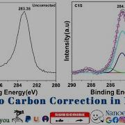 How To Do Carbon Correction In The XPS Spectrum Data Using Origin Software