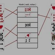 How Do Nested Loop Hash And Merge Joins Work Databases For Developers Performance 7