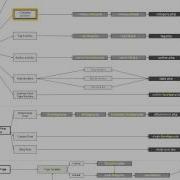14 Understanding The WordPress Template Hierarchy Building Child Themes