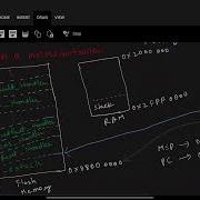 Microcontroller BootUp Sequence From Power On Reset To Main