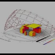 Environmental Analysis With Ladybug And Grasshopper In Rhino 3D