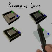 Rendering Costs Interactive 3D Graphics