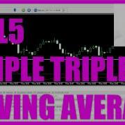 MQL5 Tutorial Simple Triple Moving Average Robot