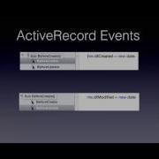 Simplifying DB Access With BKeeney ActiveRecord