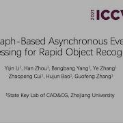 ICCV 2021 Talk Graph Based Asynchronous Event Processing For Rapid Object Recognition