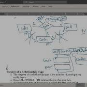 Ternary Relationships