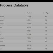 DataTables Server Side Processing Using Php And Ajax Part4 By Sokchab