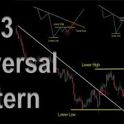 1 2 3 Reversal Trading Strategy 95 Winrate Reversal Pattern