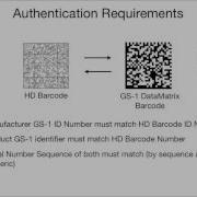 HD Barcode With GS1 Data Matrix