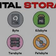 Every Type Of Digital Storage Unit Explained Clearly In 10 Minutes