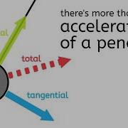 How To Calculate Velocity Acceleration Of An Oscillating Pendulum Centripetal And Tangential