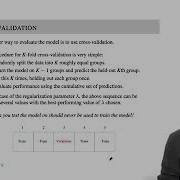 3 1 Cross Validation Machine Learning