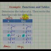 Ex 1 Write A Function Rule Given A Table Of Values