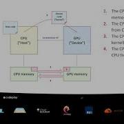 EmBO 2019 Morris Hafner Bringing Compute To Embedded Hardware