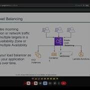 Cloud Architecture Auto Scaling Monitoring Session 4 Part 2 AWS Fellowship Cohort 2 0 AWS