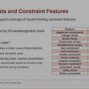 A15 PyVSC SystemVerilog Style Constraints And Coverage In Python