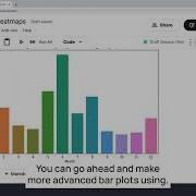 Bar Charts And Heatmaps Seaborn Intro