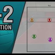 Volleyball Rotations 6 2