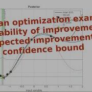 Bayesian Optimization PI EI CB Detailed Example Matlab