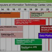 187th Workshop Supercomputing For Beginners Part1 Introduction To Supercomputers