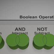 Boolean Operations In CAD 3D Modelling Basics Animation