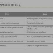 1 2 Understanding The Principles Of Java Java Java Essential Training