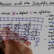 Dependencies And The Scientific Method Software Debugging