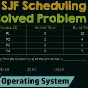 Shortest Job First Scheduling Solved Problem 1