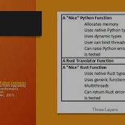 Nine Rules For Writing Python Extensions With Rust Rayon January 2022