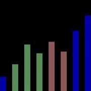 OpenGL Shakersort